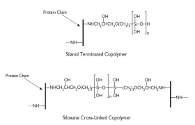 Keravis mechanism of action